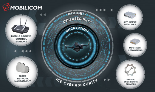 Smart Technology Is Key to Powering Autonomous Vehicles